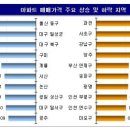 강남권 재건축 아파트값 상승폭 확대 이미지