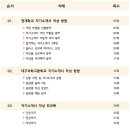 대구과학고등학교 이미지