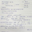 망포고등학교 이미지