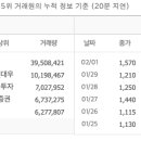 대성지엠