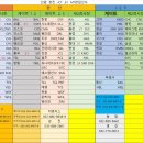 인천 신항 내항쪽 검사위치 11월4일적용입니다 이미지