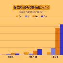 초음파가습기 + 수돗물 = PM1 초미세먼지 이미지