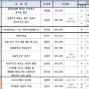 돌봄앤아카데미 네이버블로그