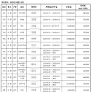 예산읍031 이미지