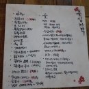 춘심가맥