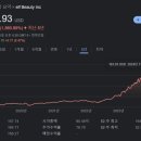 엘프뷰티