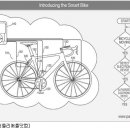 스마트자전거 이미지