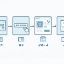 가정관리사 기초 입문(정리수납) | 쿠팡 파트너스 시작 가이드 -부업 가이드 4편-
