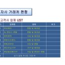 리안물류
