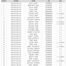 가평종합운동장 가평행복구장 이미지