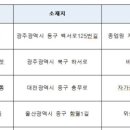 메아리흑염소목장