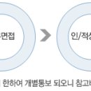 MDS테크놀로지 채용 정보ㅣMDS테크놀로지 - 2013년 각 부문별 신입/경력사원 모집 이미지