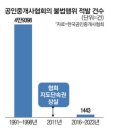 “믿고 집 맡겼는데 전세사기범이라고?”…‘불법’ 중개사 왜 못막나 이미지