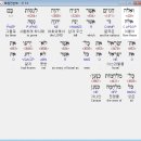 (주)노아메드 | 3장