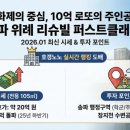 시즌아이PC방 위례신도시점 | 위례신도시 아파트 Top 3! 대장주부터 가성비까지