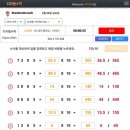 매일수학 - 관악구 복은길 59-17 | 매일수학