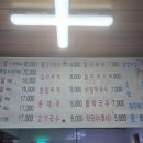어사촌도야지