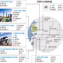 지자체에서 말하는 개발계획 이미지