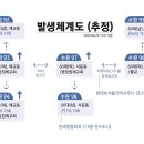 수원신도판매