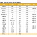 정비예정구역 추가지역 권리산정기준일 언제 이미지