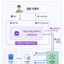 혁신한국체육산업개발 노동조합 정책브리핑