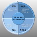 부산성우학교 | (특수학교) 부산성우학교 2025 신입생 입학안내, 학교안내​​