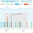 서울방치과의원 이미지