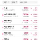 (주)에스엠바이오테크 이미지