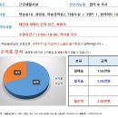 [대구스쿨존] 대구학원매매, 대구 달성군 음악미술학원 / 수강생 53 / 월수익 230만원 / 권리금 저렴하게 이미지