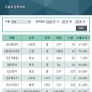 가야수산주식회사