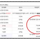 금강산 노래연습장 이미지