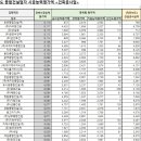 비제이건설 이미지