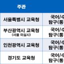 더블유 영어학원 이미지