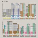 휘경39 이미지