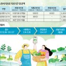 2023-01-0255 | 청년창업농 청년후계농 선발 대출 신청 정리
