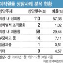 사러가약국