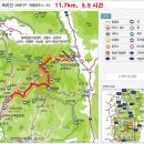 대한산악회 제6차 속리산(천왕봉) 산행안내(4/2 토) 이미지