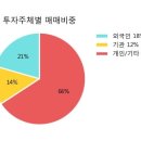국도상회