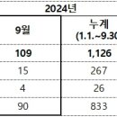 주식회사라파메드코리아 | 의료제품 109개 허가! 2024년 9월 혁신적 신약과 의료기기 확인