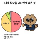 더샵미용실 네이버블로그
