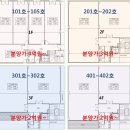 대구 수성구 알파시티 상가 1층 전용면적 10평 분양가 4억 이미지