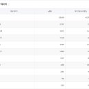 베이커리11번가