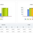 지에스25 김포캐슬점 네이버블로그