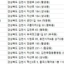 김천축산농협 동물병원 이미지