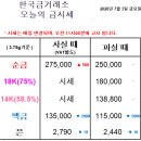 골드쉘 군산점 이미지