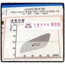 평촌태평양약국 | 평촌다이어트★성공다이어트후기와 비법공유~
