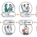 베스트치과기공소 이미지