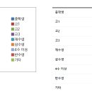 그린독서실 이미지