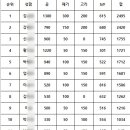구월동PT터닝포인트짐 이미지