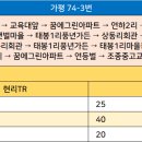 상동리 마을회관 이미지